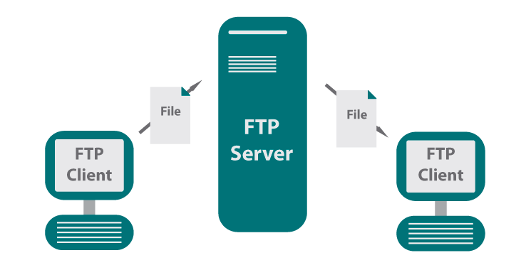 Installing FTP Server (VSFTPD) on Ubuntu 22.04