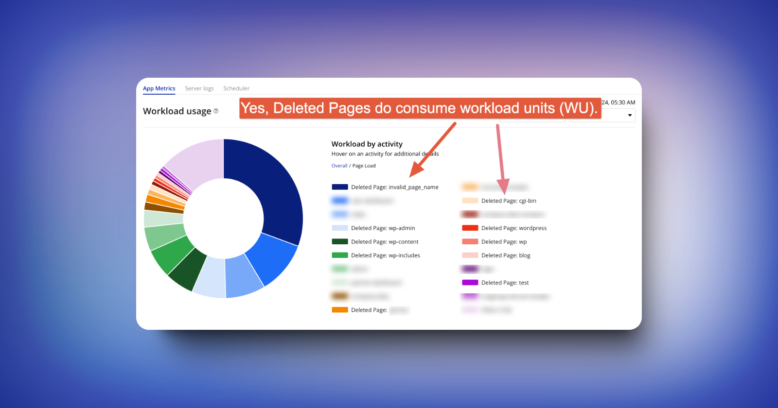 How can you effectively prevent deleted pages from consuming workload units (WU)?