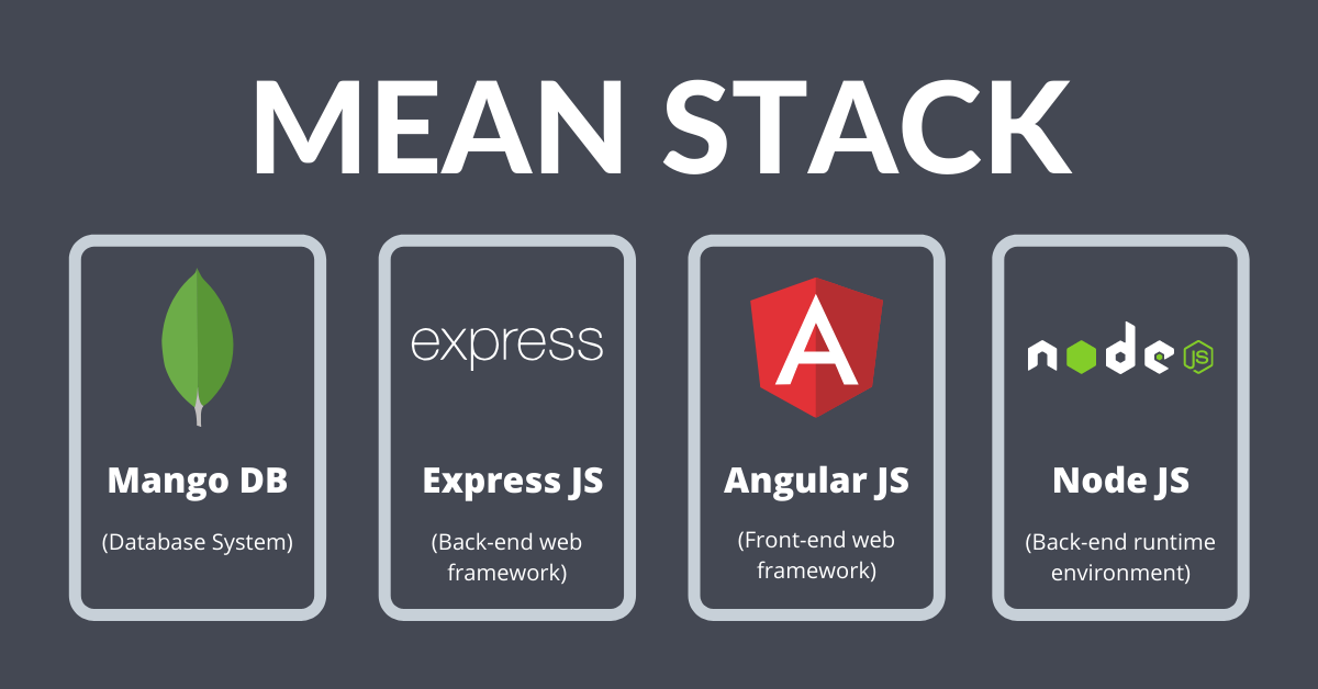 Deploying a MEAN Stack on AWS EC2 with Self-Hosted MongoDB: A Step-by-Step Guide