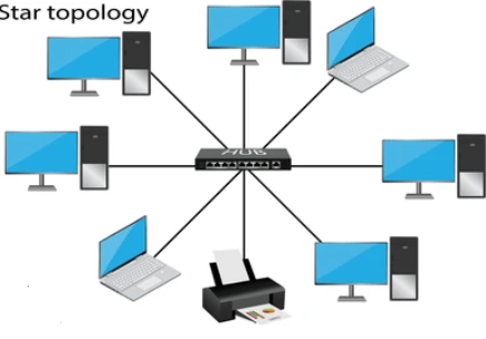 Network Topology