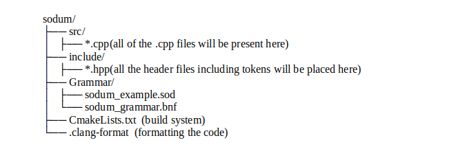 Chapter 2:: Setting up the project structure