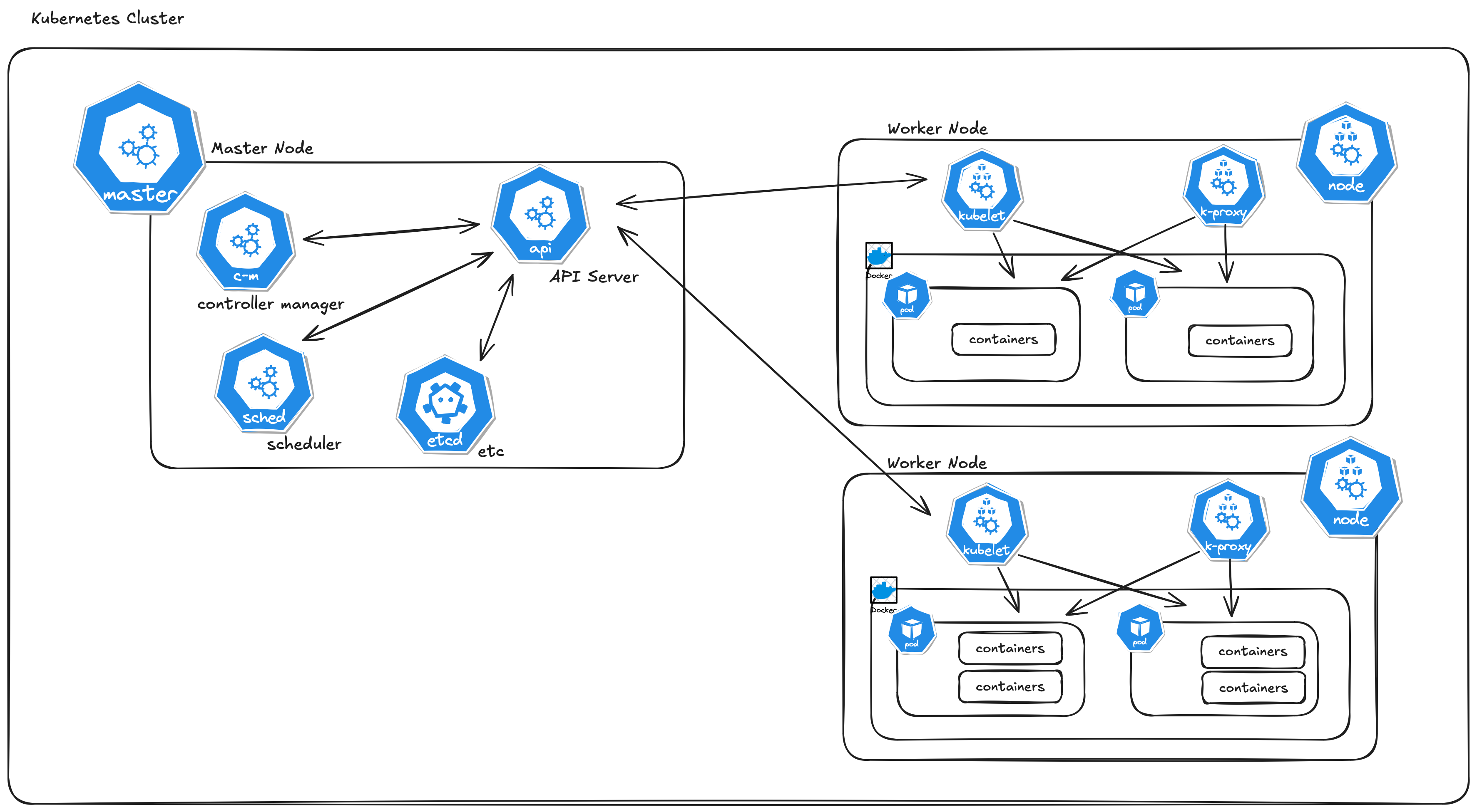 What is Kubernetes? Let’s Run a Cluster and Find Out!