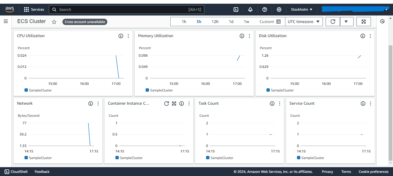 ECS Cluster dashboard