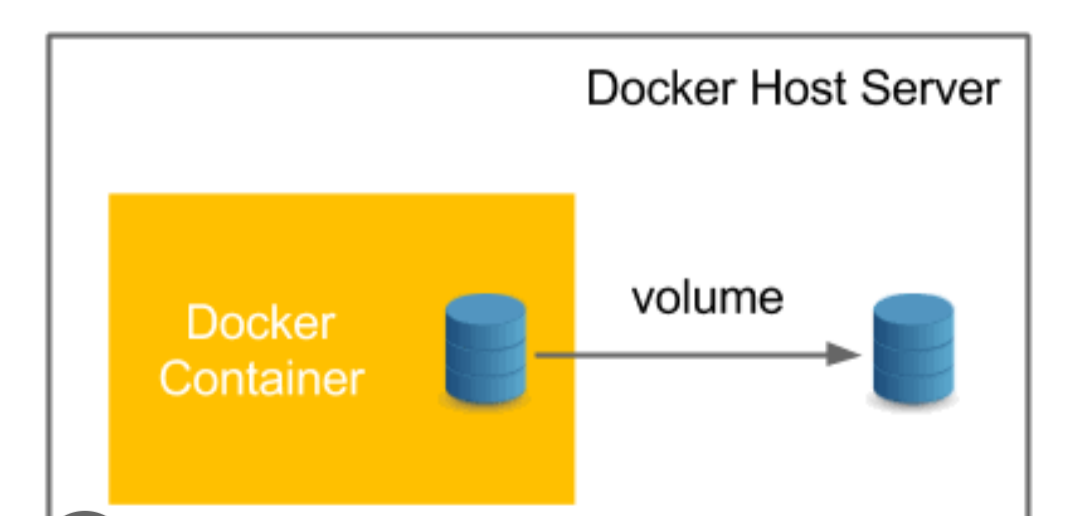 Day 19 Task: Docker volumes