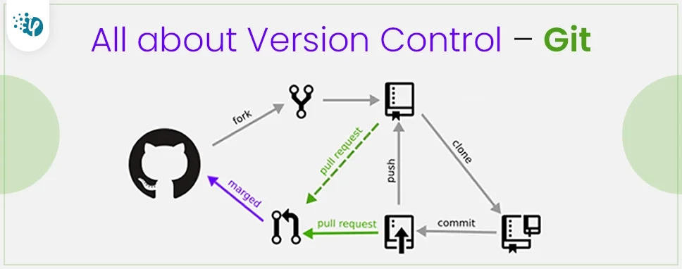 VCS- Version Control System