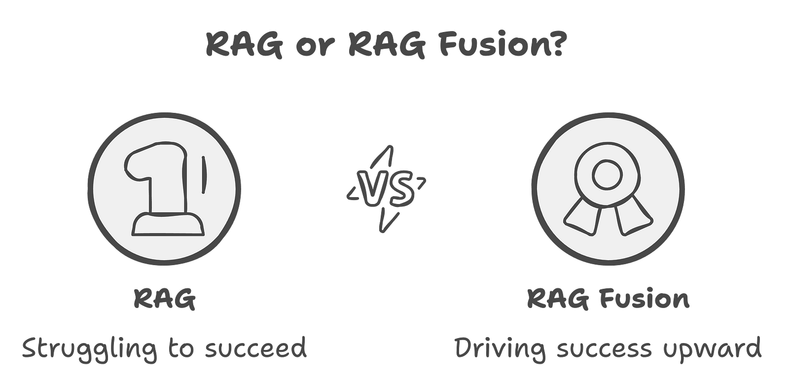 Not RAG, but RAG Fusion? Understanding Next-Gen Info Retrieval.