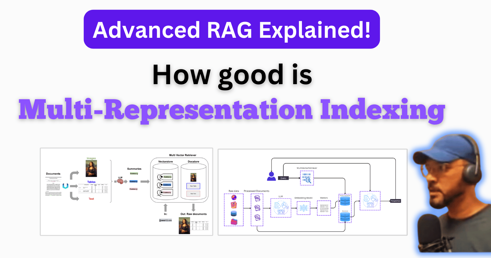 Unlocking Deep Context: Why You Should Try Multi-Representation Indexing