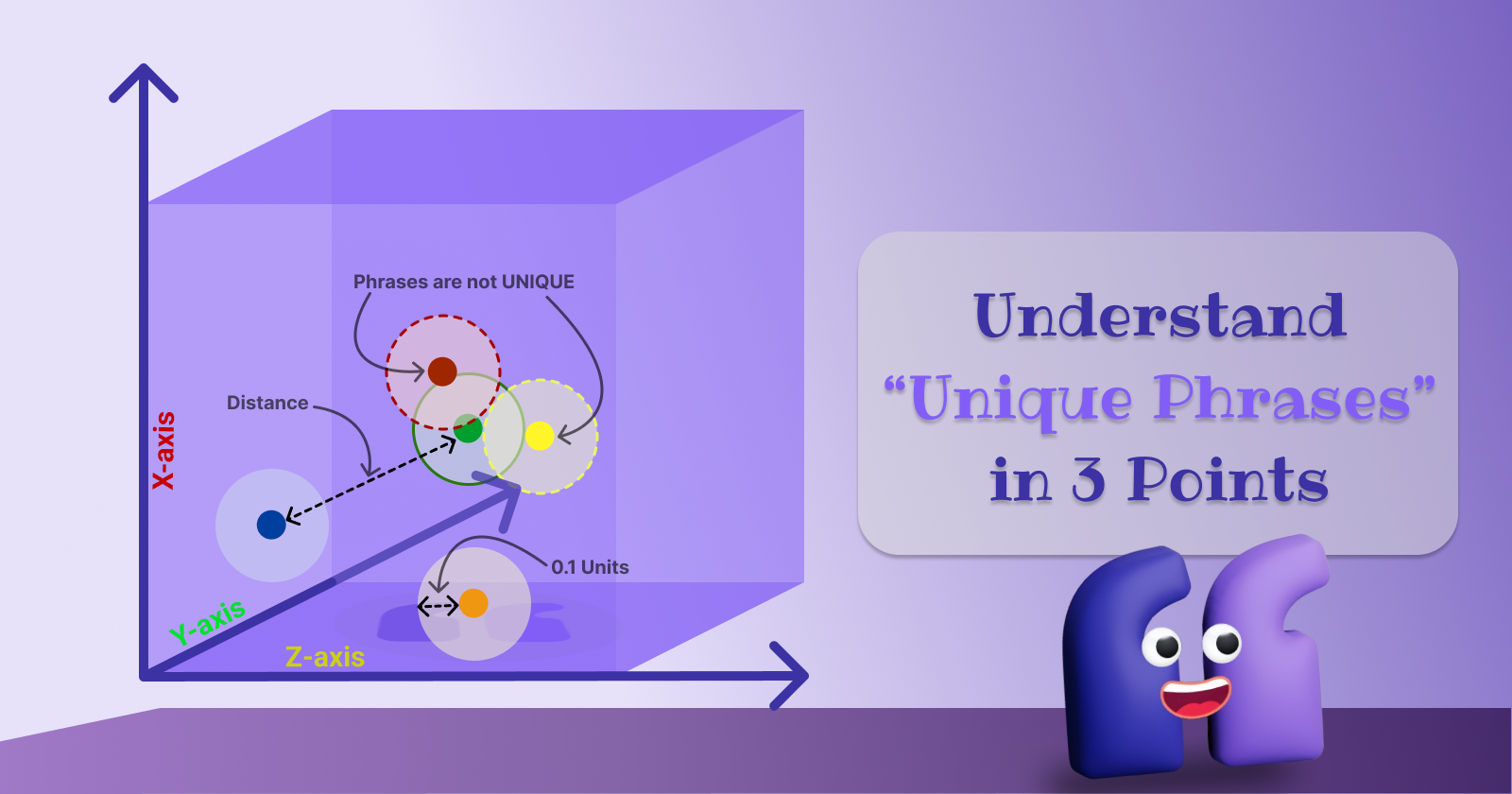 Unlocking the Concept of Unique Phrases with Phrase.Trade: A 3D Visualization