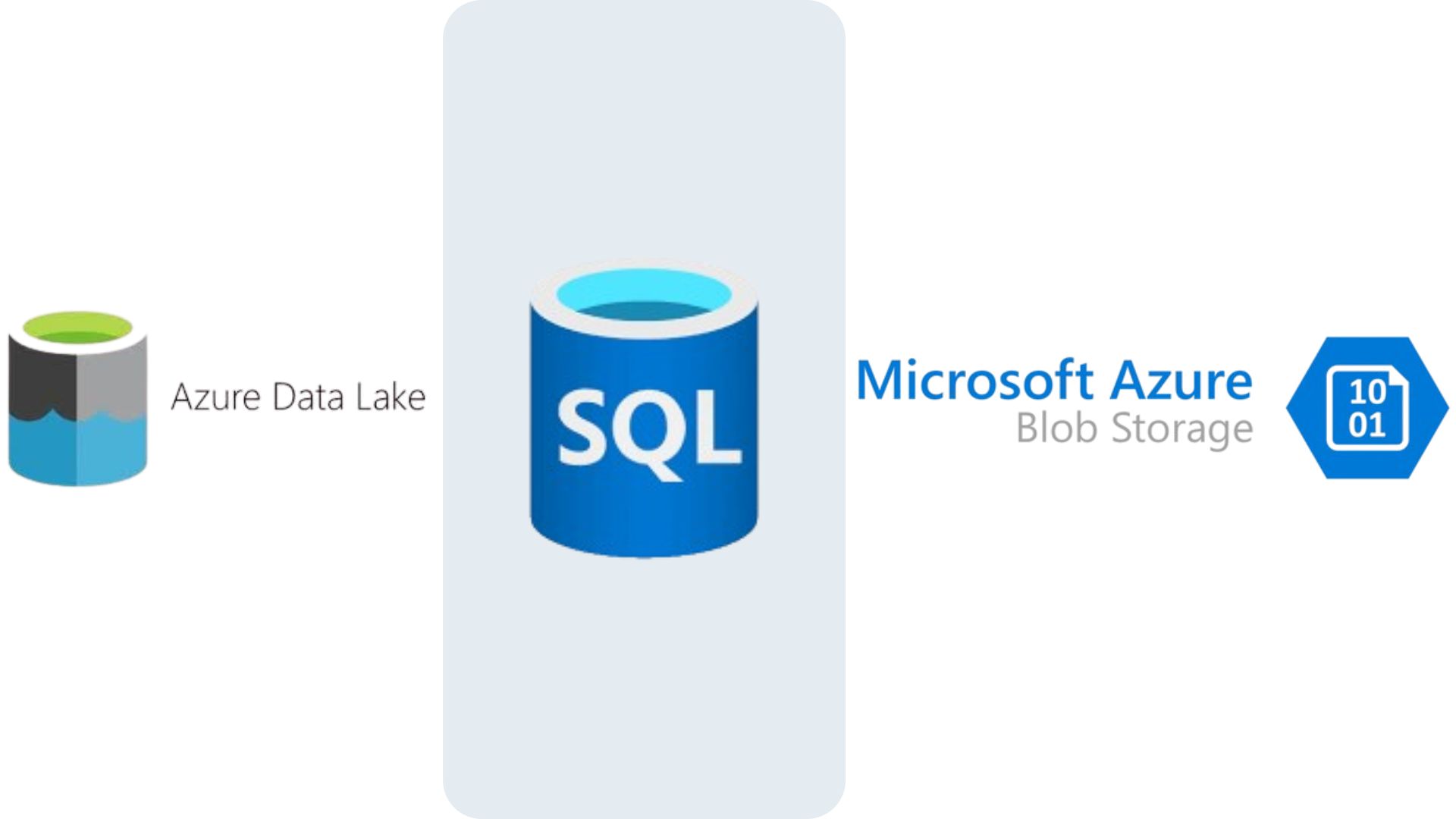 Comparing Azure Blob Storage, Data Lake Storage, and SQL Database: Which to Use When?