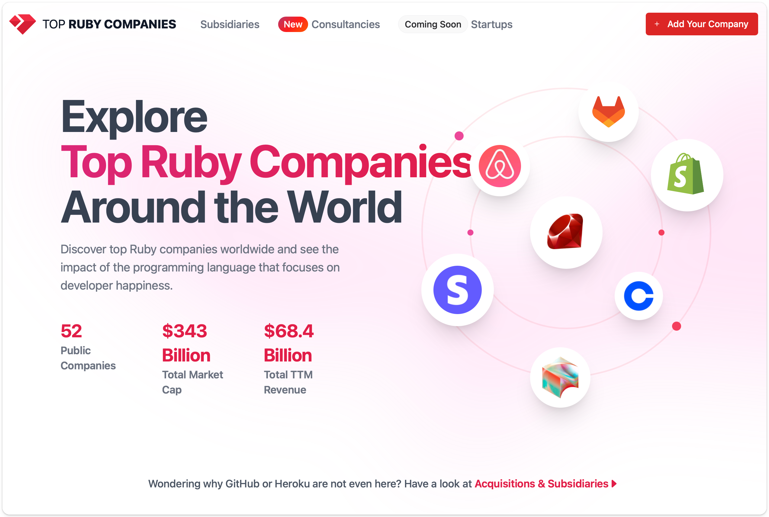 Screenshot of the https://toprubycompanies.info homepage