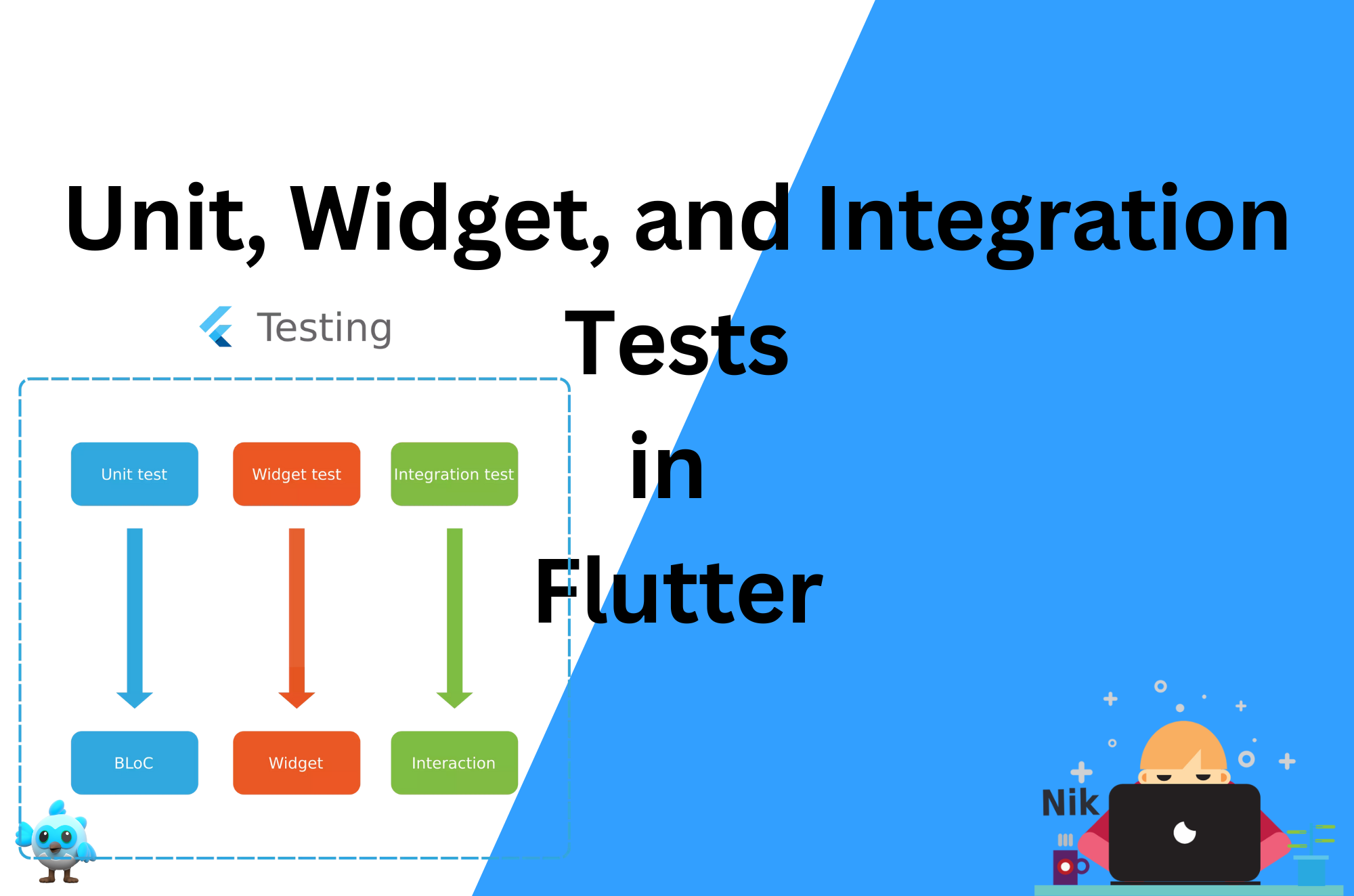 A Complete Guide to Testing in Flutter: Unit, Widget, and Integration Tests