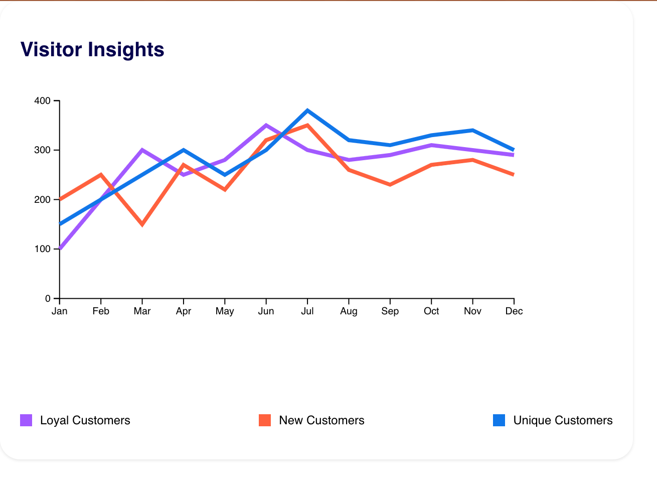 CodeParrot Generated Visitor Insights