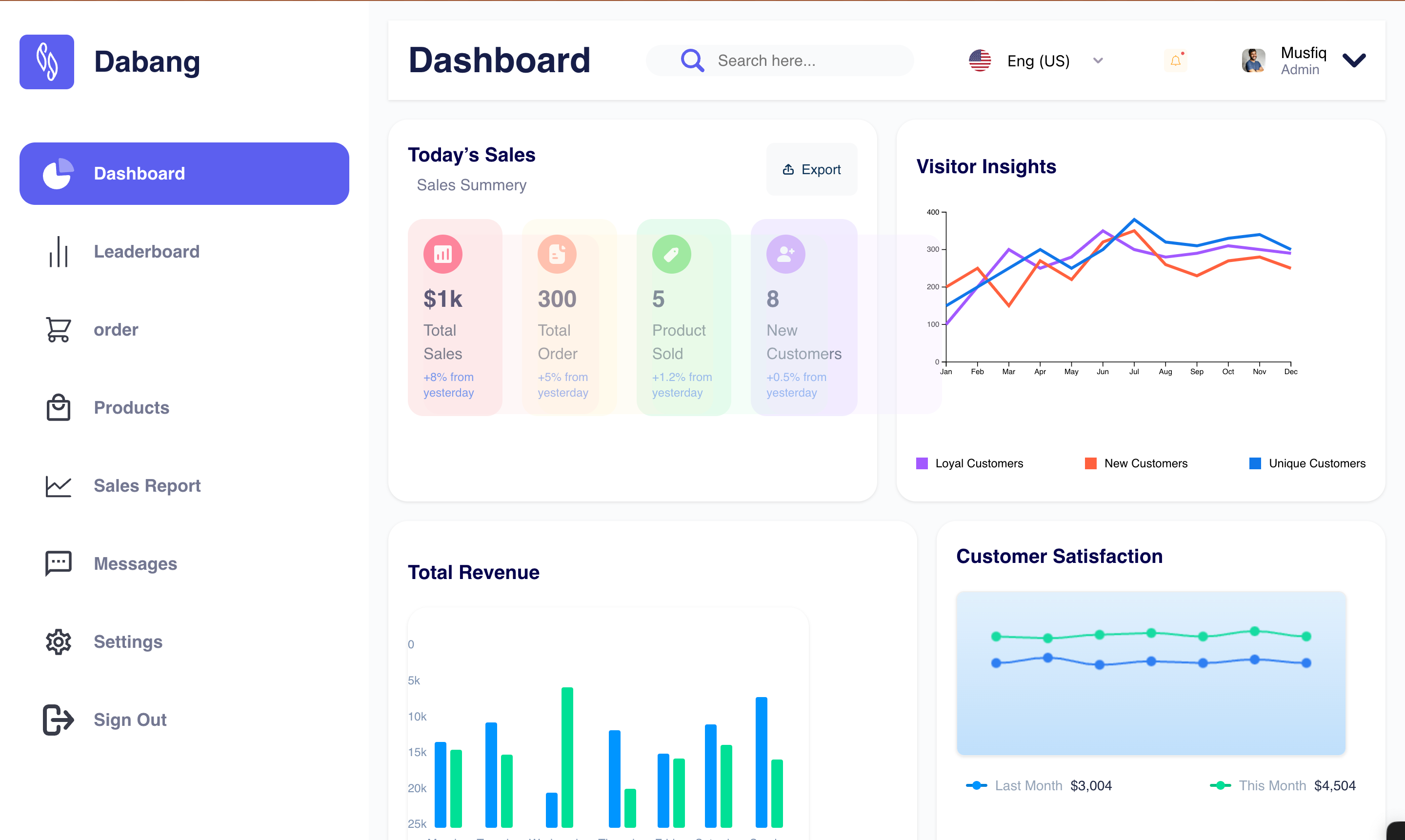 CodeParrot Generated Dashboard