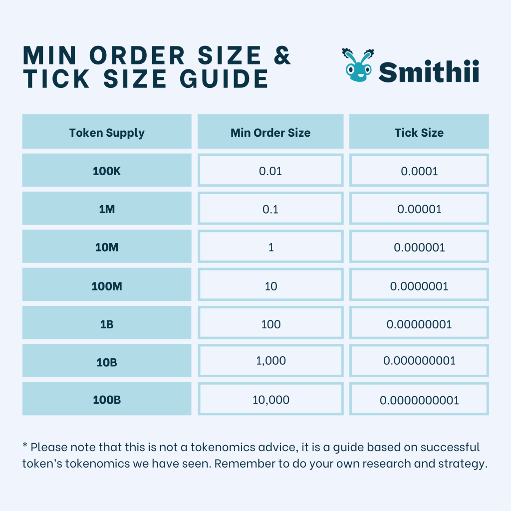 Smithii liquidity pool guide