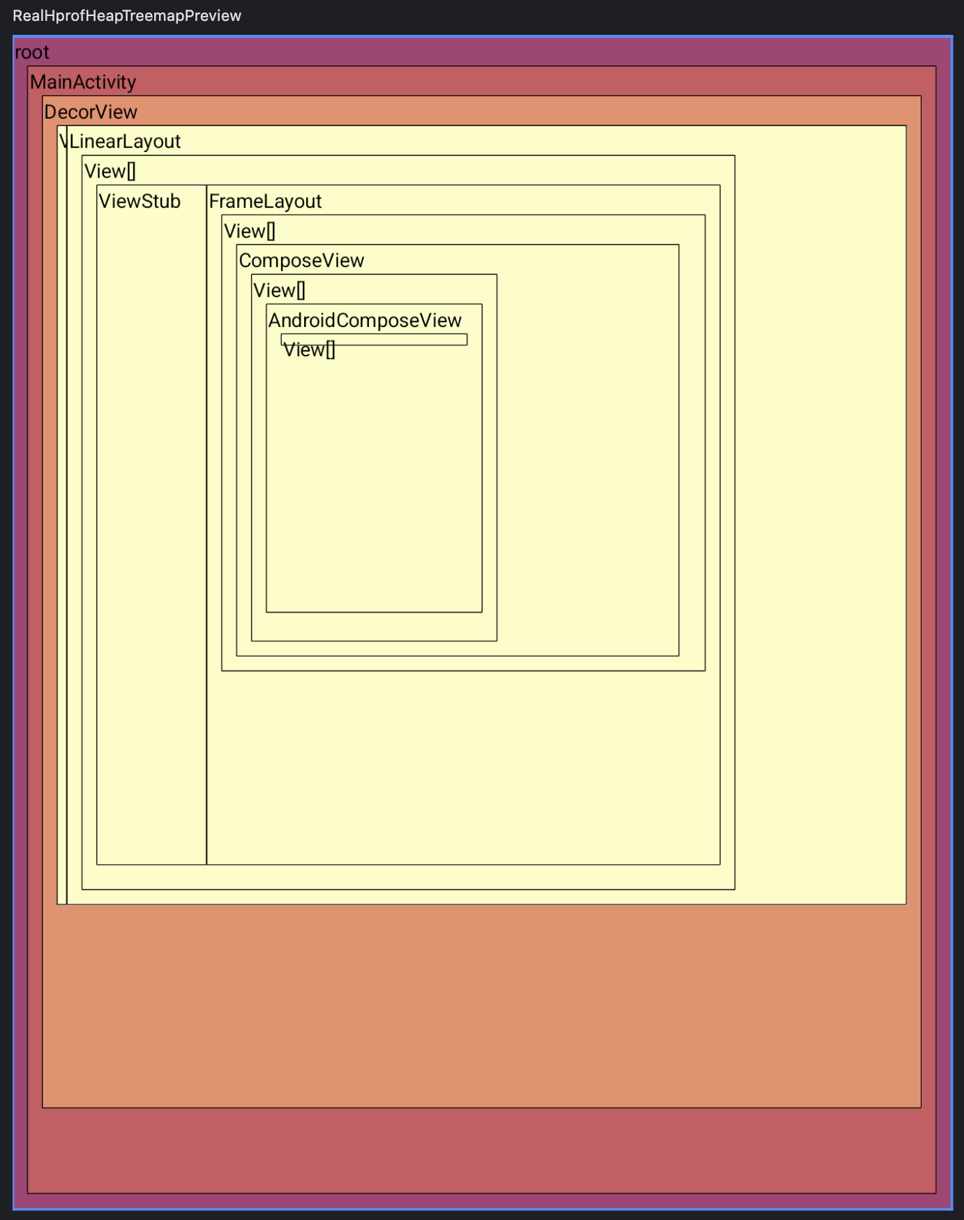 Rendering the Java heap as a Treemap