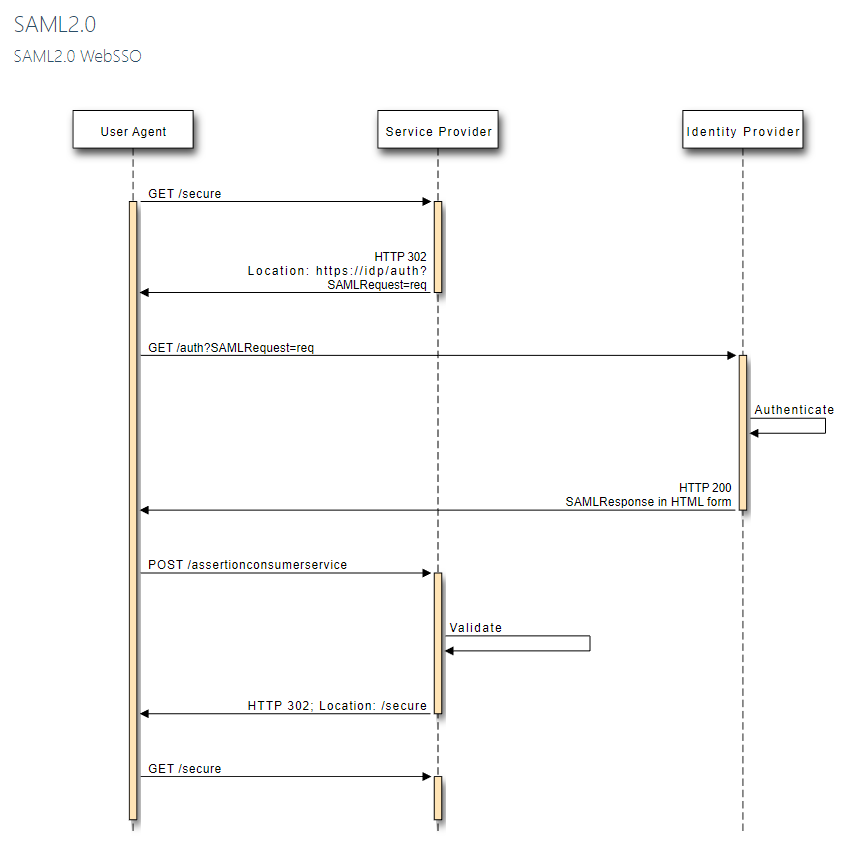 Integrating Keystone and Keycloak: A Guide to OpenStack Federation