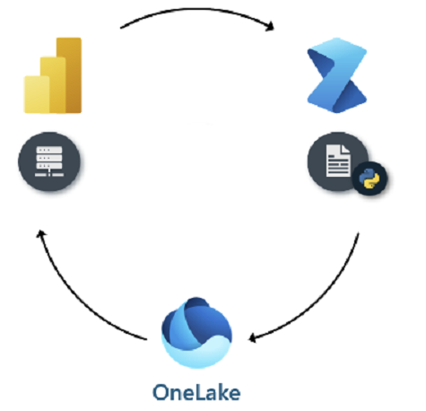 Semantic Models Library Python Icon SemPy for Semantic Links