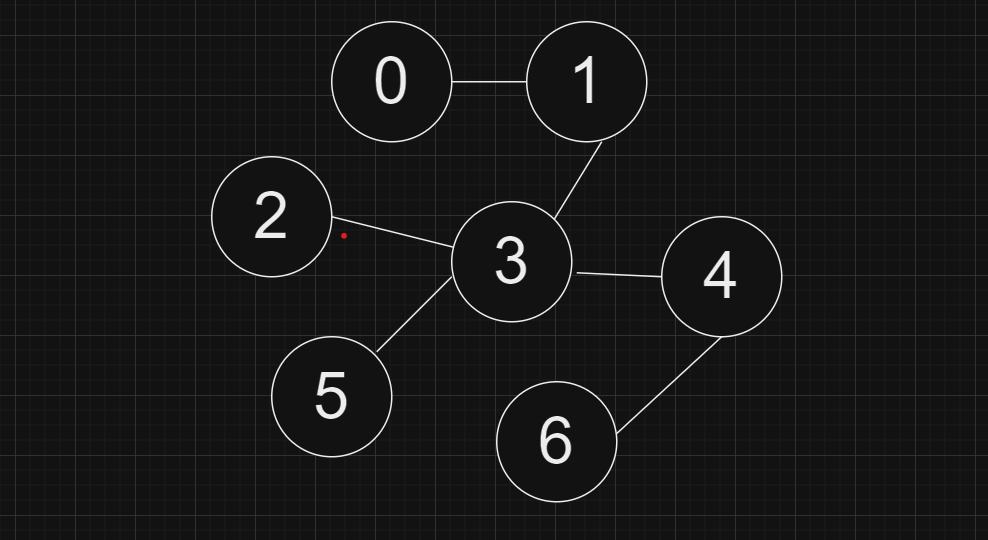 DFS and BFS in graph using Adjacency matrix