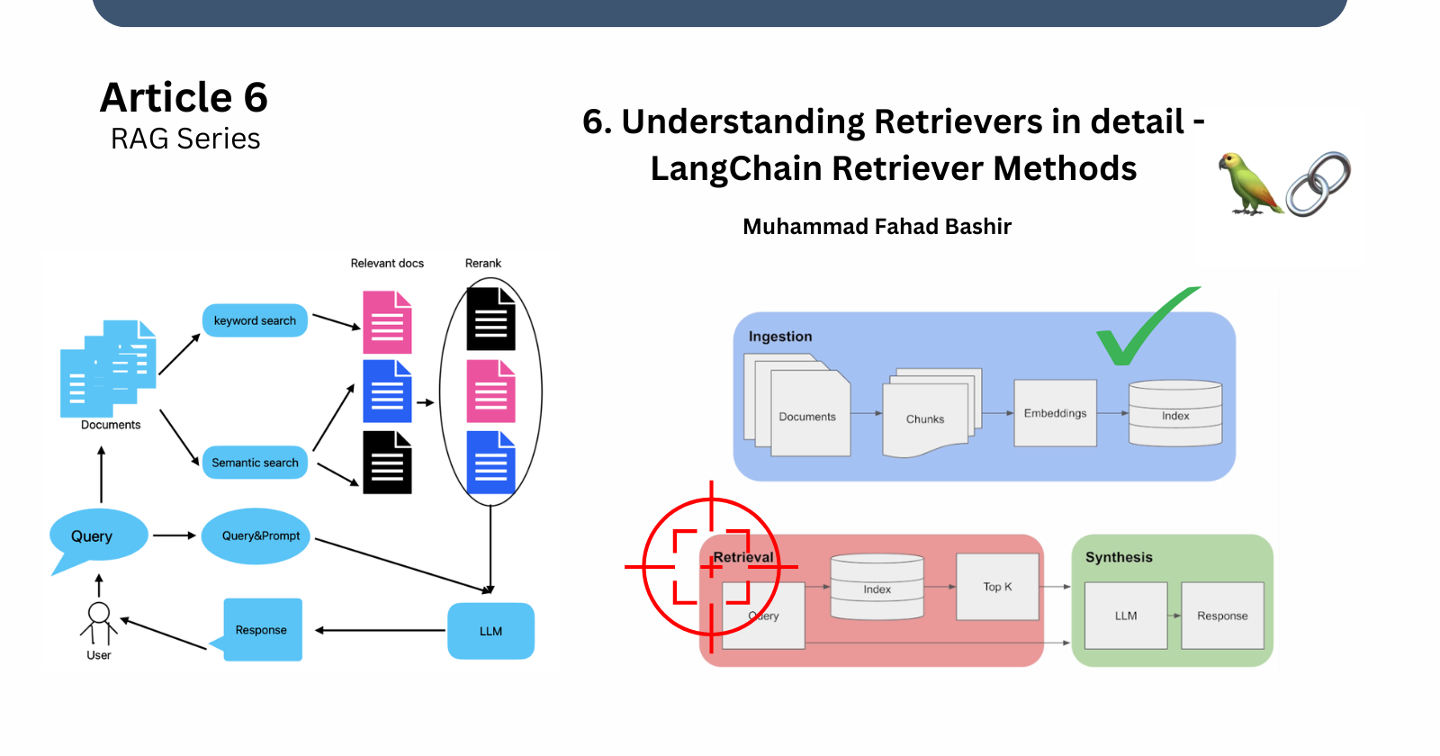 6. Understanding Retrievers in detail -LangChain Retriever Methods