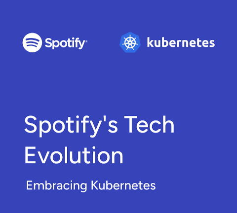 Spotify’s Migration to Kubernetes
Company: Spotify