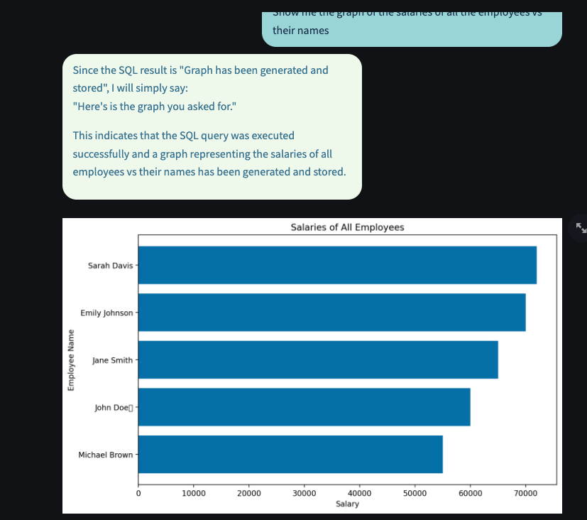 Streamlit chatbot graphs