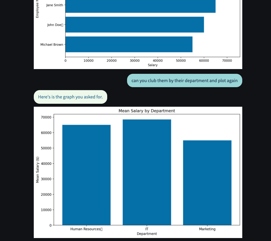 llama 3.1 with streamlit graphing