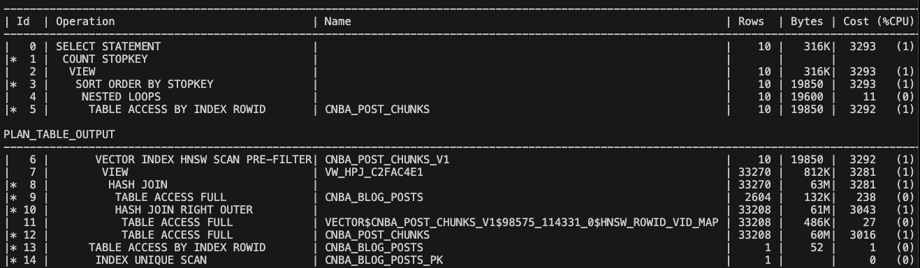 Explain Plan from Vector Search using Vector Index