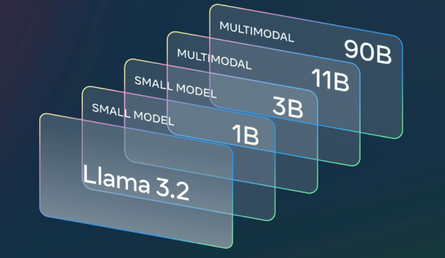 Llama 3.2 is Revolutionizing AI for Edge and Mobile Devices