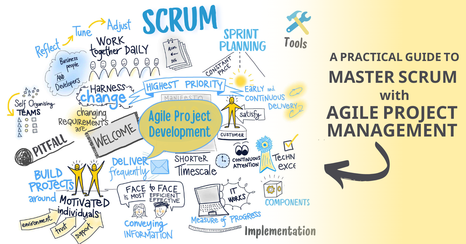 A Practical Guide to Master Scrum with Agile Project Management