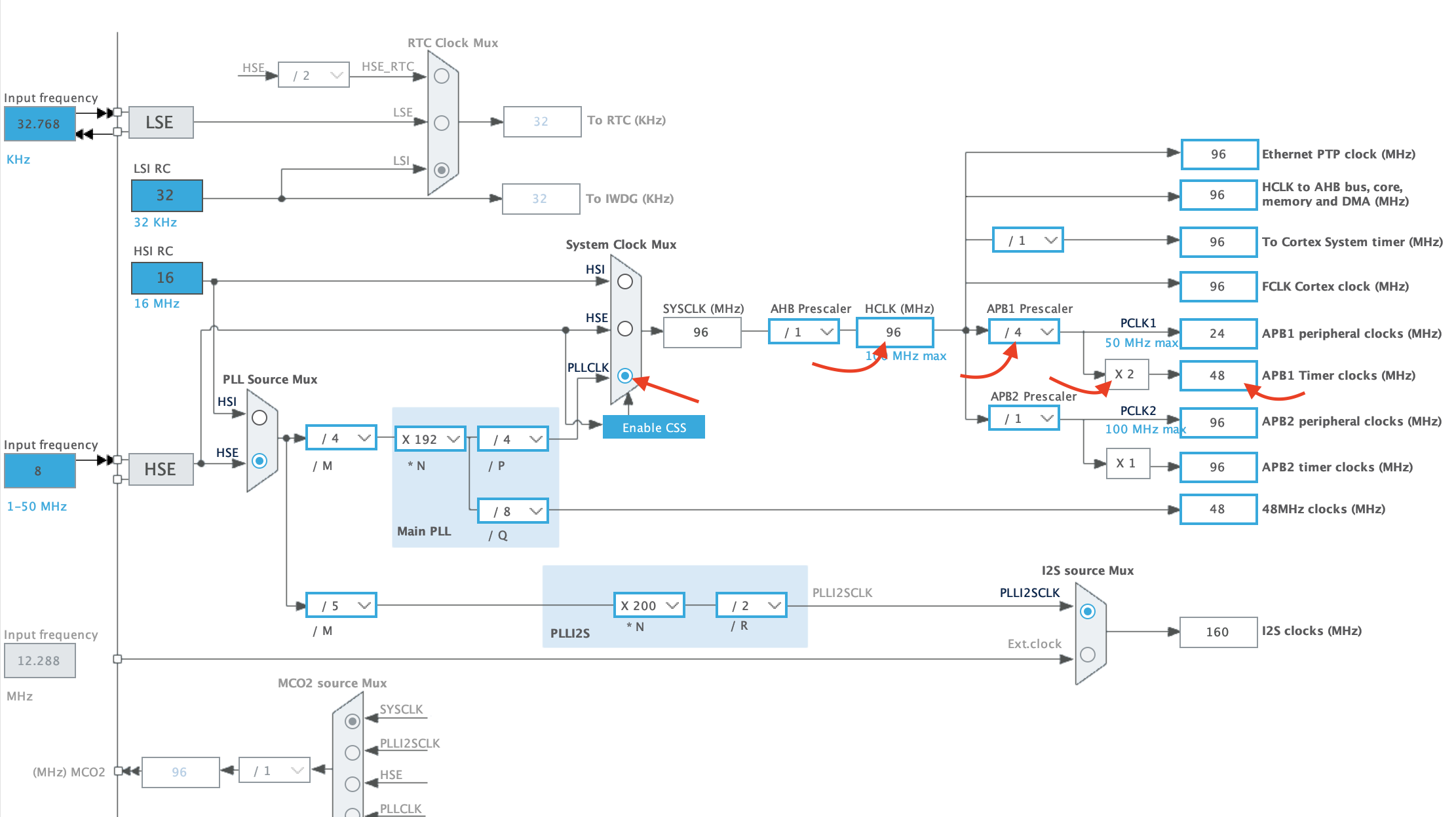 Project Clock Configuration