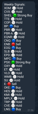 trading signals for tickers sent to Telegram chat.