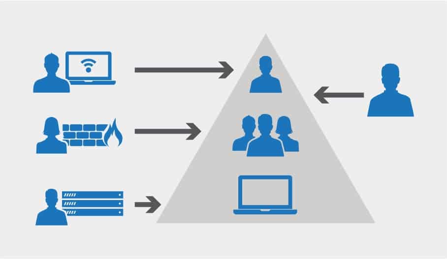 What and Why Active Directory?