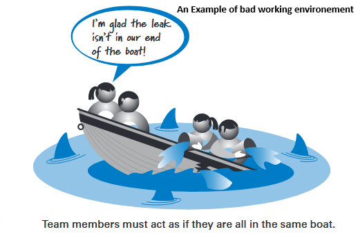 Noncollabrative environment in a Srcum Framework Agile Project Management