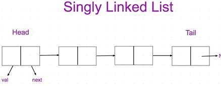 Singly link list traversal