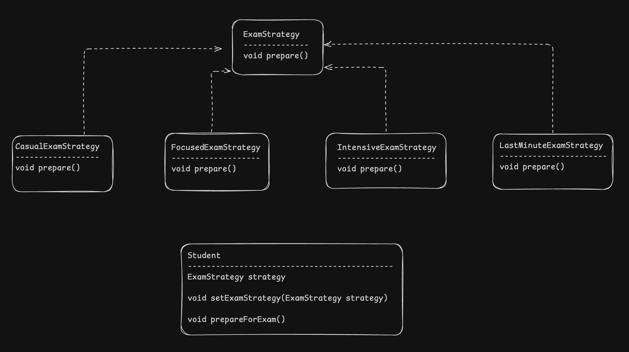 UML Class Diagram