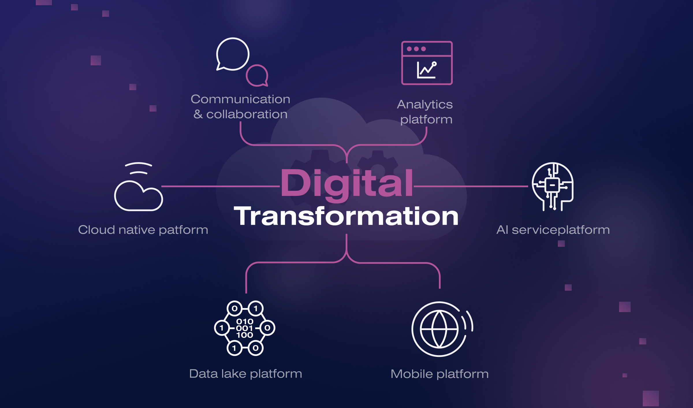 Leveraging McKinsey’s 7S Framework for Digital Transformation: A Practical Guide with Real-World Implementation