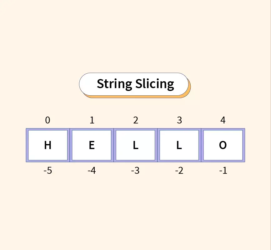 String Slicing in Python ✂️