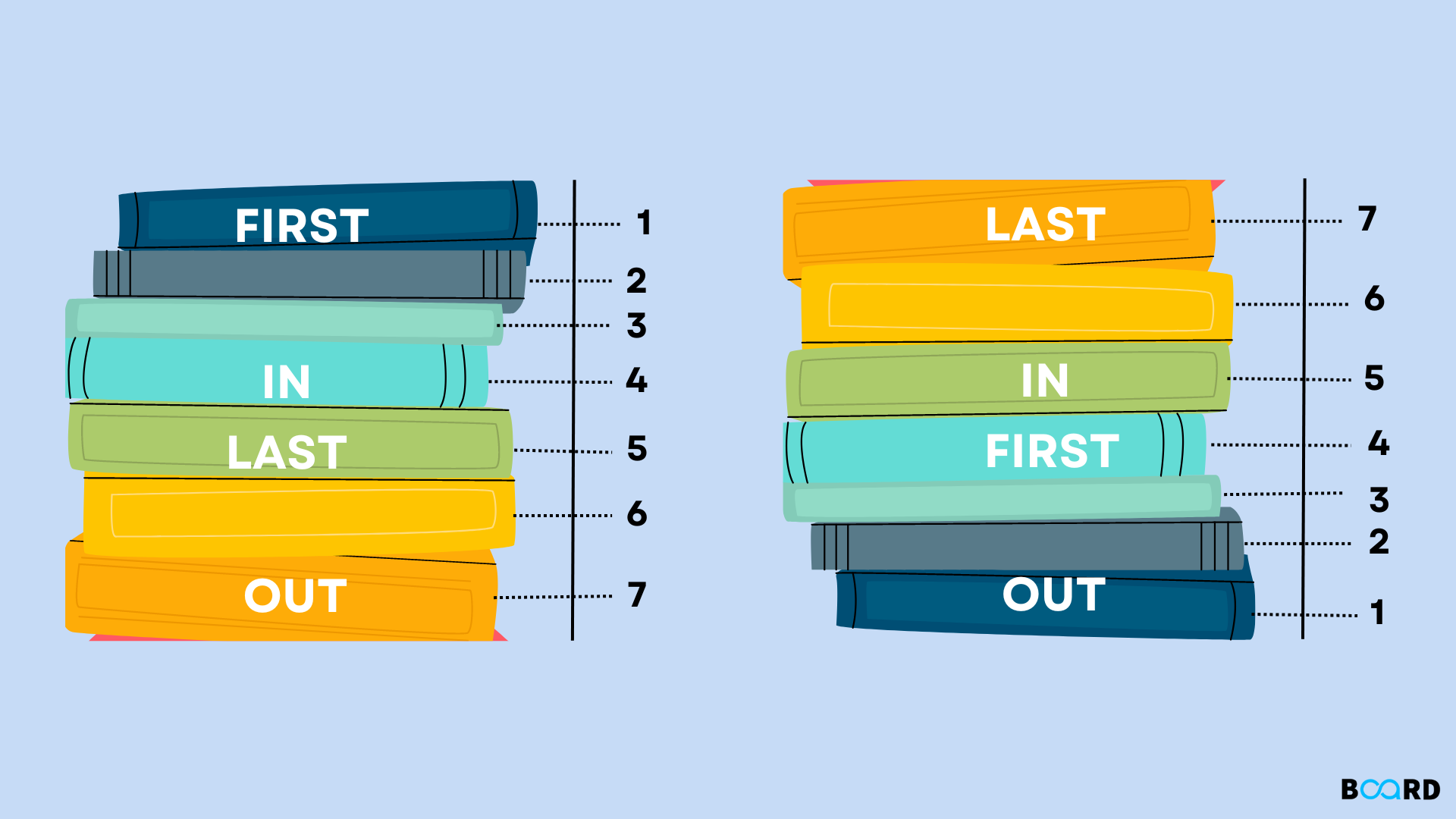 Mastering Stack Operations: 
From Basics to Advanced Algorithms in C++