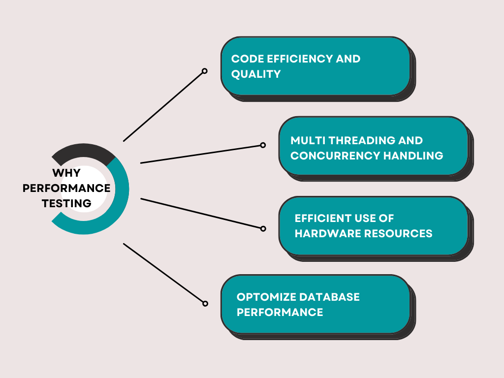 performance testing