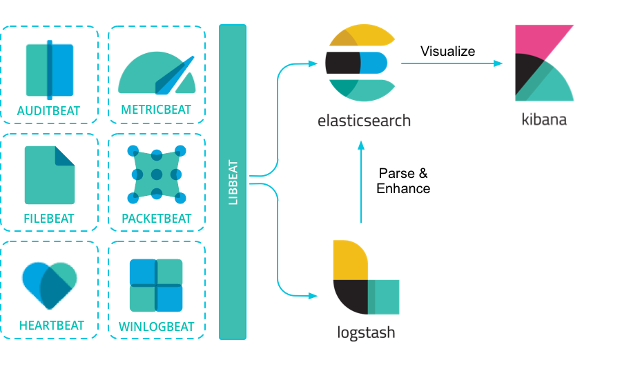 ELK Stack with Nestjs