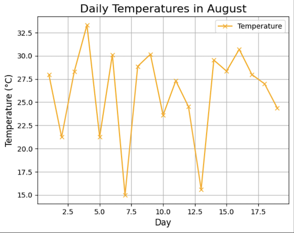 Image showing an aesthetically pleasing plot