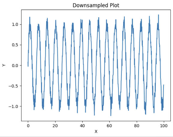 A downsampled plot image