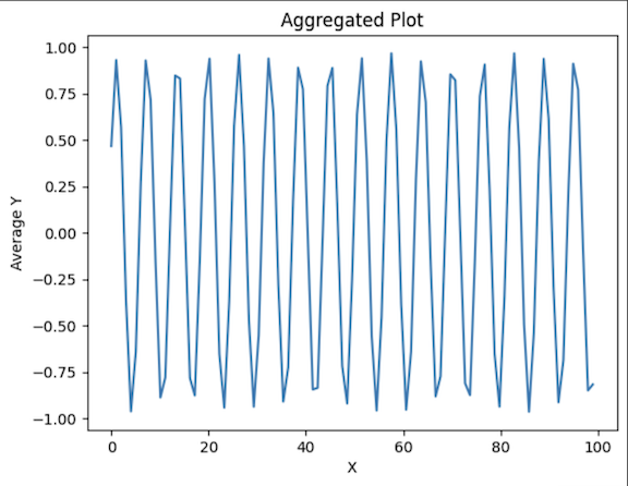 An aggregated plot image