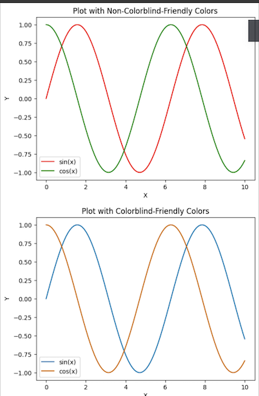 image highlighting color importance