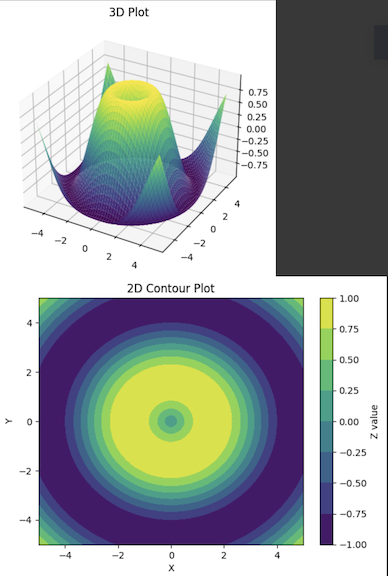 3D plot vs 2D contour plot