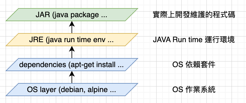 docker image layers