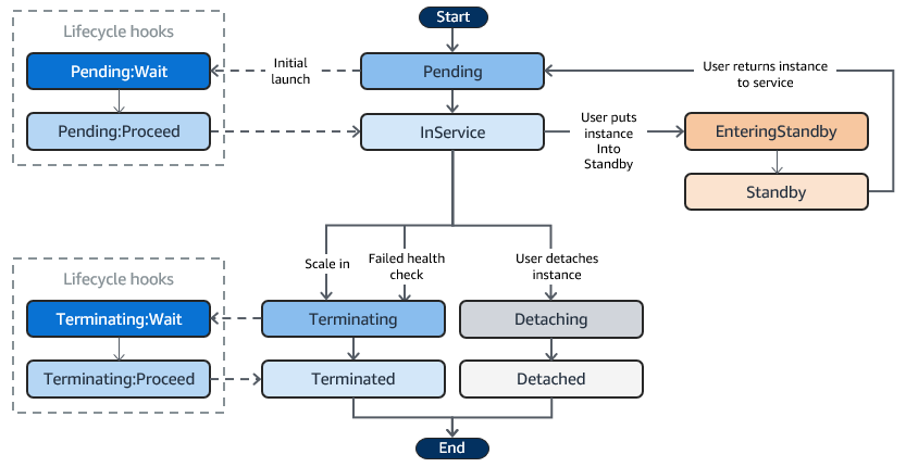 ASG Lifecycle