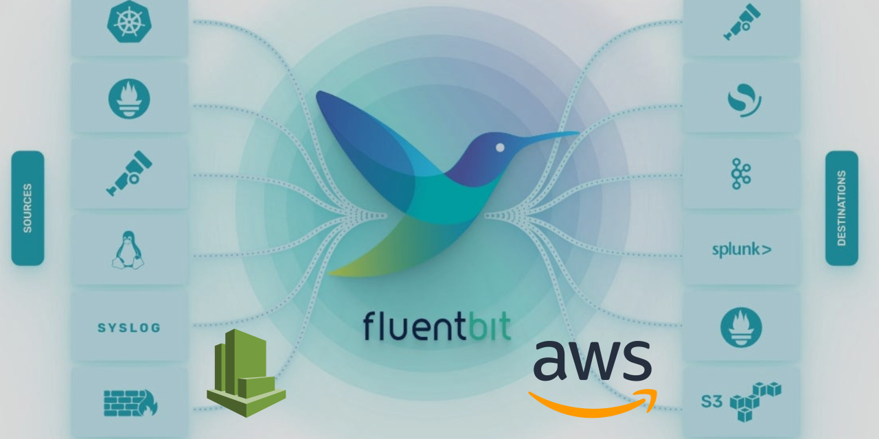 Implementation of Fluent Bit with AWS CloudWatch within the Logging in Kubernetes - Best Practice and Benefits