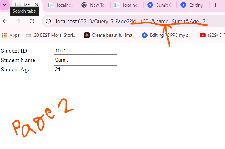 A web page displaying student details: Student ID "1001", Student Name "Sumit", and Student Age "21". The URL shown in the browser's address bar includes parameters for ID, name, and age. The text "Page 2" is handwritten in orange at the bottom left of the page.