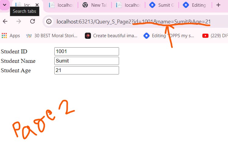 A web page displaying student details: Student ID "1001", Student Name "Sumit", and Student Age "21". The URL shown in the browser's address bar includes parameters for ID, name, and age. The text "Page 2" is handwritten in orange at the bottom left of the page.